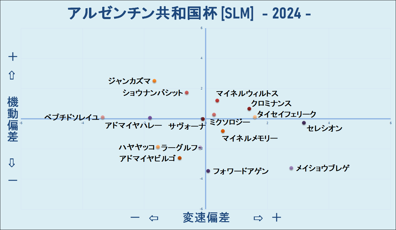 2024　アルゼンチン共和国杯　機変マップ